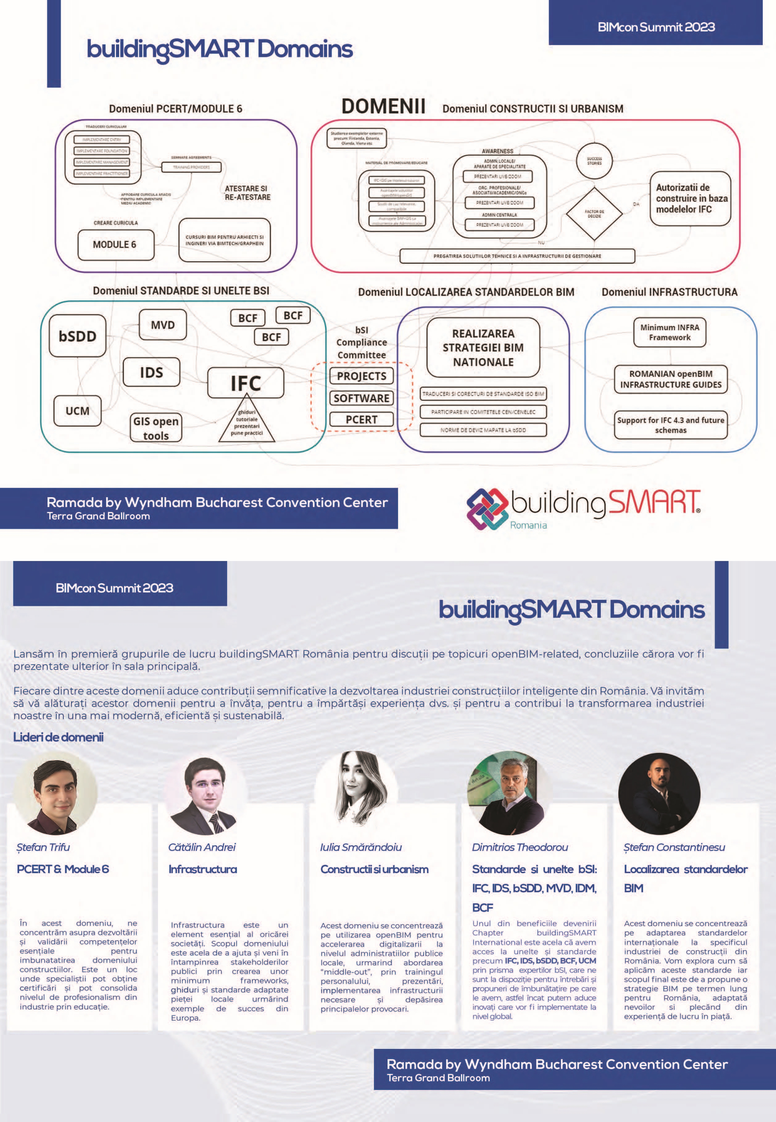 BIMcon 2023 — Pagina „buildingSMART Domains
